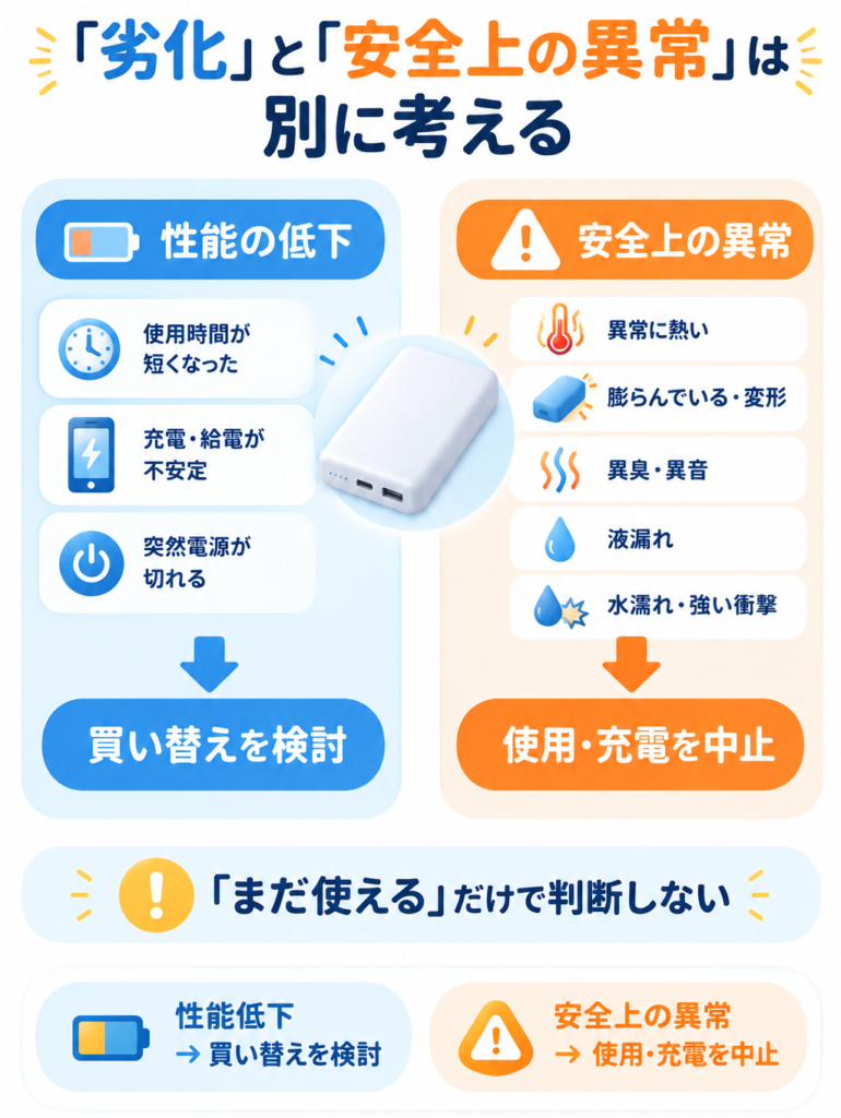 モバイルバッテリー安全比較ガイド