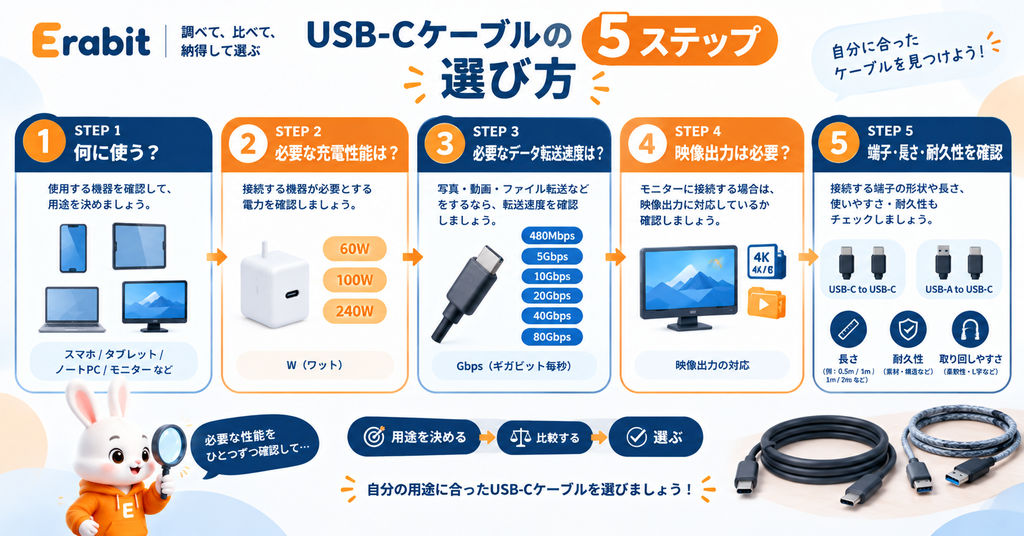 USB-Cケーブル選び5ステップガイド