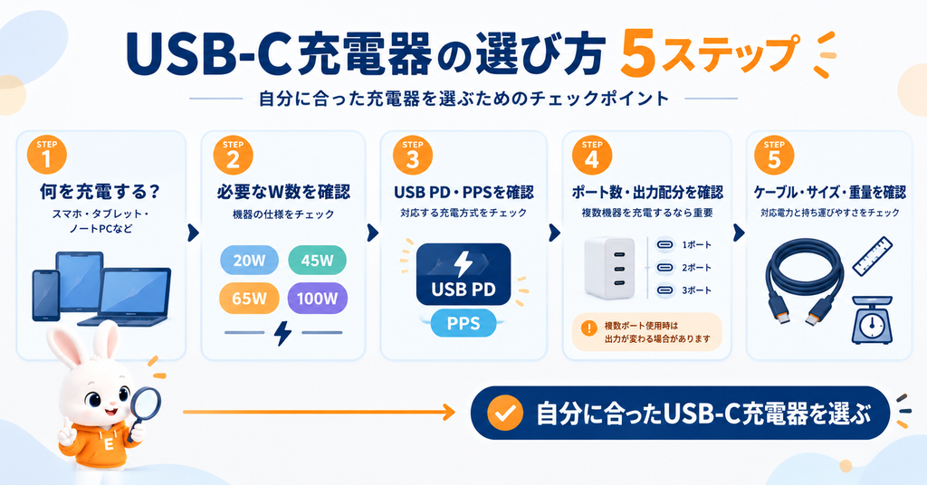 USB-C充電器選びの5ステップ